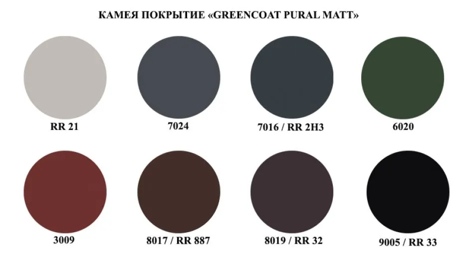 GreenCoat Pural Matt BT